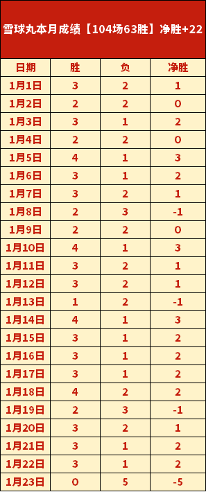 活塞遭掘金,终结,连胜,平博体育平台,平博体育官方网站,平博体育登录入口,平博体育app下载