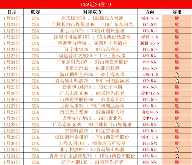 阿森纳头牌,热苏斯术后,休战期长,平博体育平台,平博体育官方网站,平博体育登录入口,平博体育app下载