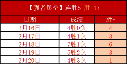 库里爆砍,分三双助勇,士跃居西部,平博体育平台,平博体育官方网站,平博体育登录入口,平博体育app下载