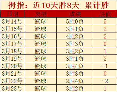 大乐透期号,专家质合分,前区十码预,平博体育平台,平博体育官方网站,平博体育登录入口,平博体育app下载
