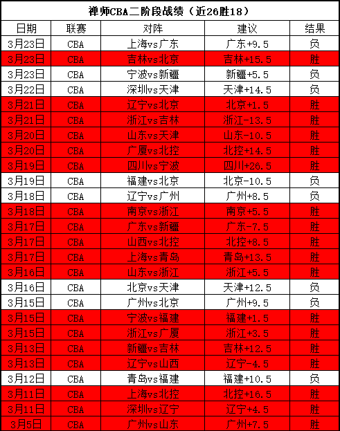 波兰超卢宾,扎格勒比能,否重返胜轨,平博体育平台,平博体育官方网站,平博体育登录入口,平博体育app下载