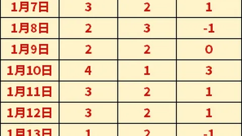 活塞遭掘金终结8连胜，约基奇揽大三双率队逆转，穆雷轰31分