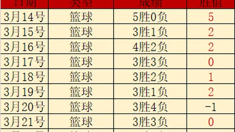 大乐透期号专家质合分析：前区十码预测战东欧劲旅